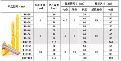 膨胀螺栓用多大钻头对照表(M6膨胀螺栓用多大钻头对照表)缩略图