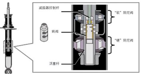 阻尼器怎么安装上去的(阻尼器怎么安装上去的 推拉门)缩略图