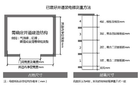 家用电梯的规格尺寸(家用电梯的规格尺寸井道)缩略图