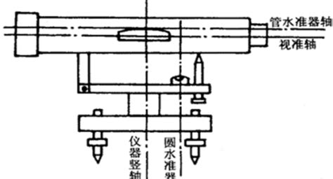 水准仪的检验与校正(水准仪的检验与校正表)缩略图