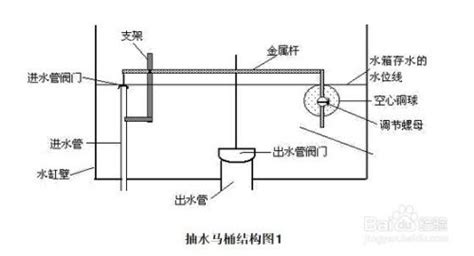 抽水马桶结构图及故障修理(抽水马桶结构图及故障修理图)缩略图