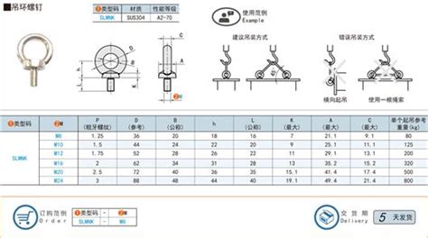 吊环螺丝承重对照表(吊环承载能力一览表)缩略图