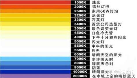 伍德氏灯颜色对照表,伍德氏灯照出红色是什么缩略图