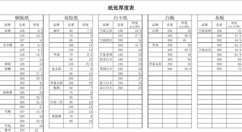 铜版纸克重与厚度对照表,300克铜版纸什么概念缩略图