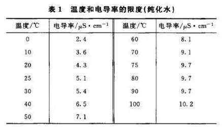 蒸馏水的电导率一般是多少,蒸馏水的电导率一般是多少正常缩略图