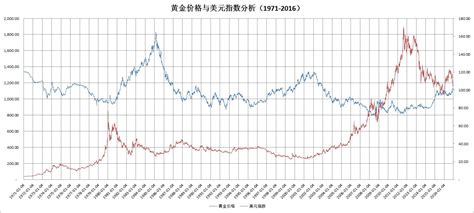 美黄金实时行情,美黄金实时行情最新缩略图