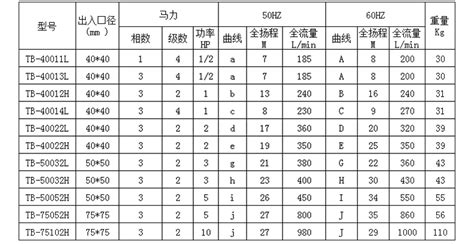 水泵型号规格表(水泵型号规格表价格)缩略图