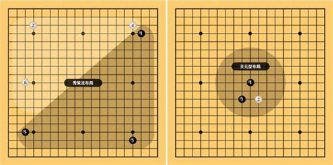 围棋棋盘星位名称,围棋棋盘上9个黑色小圆点叫什么缩略图