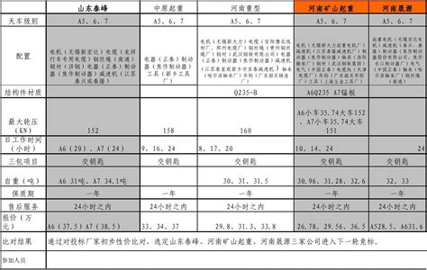 牵引车报价(牵引车报价大全网站)缩略图