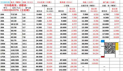 空压机型号及价格,空压机型号及价格表缩略图