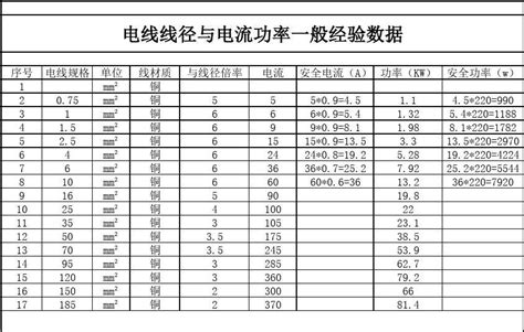 电流表型号,电流表型号与规格缩略图