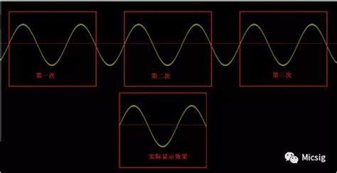 示波器触发模式及其使用,示波器触发模式怎么设置缩略图