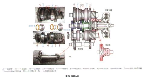 变速器故障是什么原因(变速器故障是什么原因导致的)缩略图