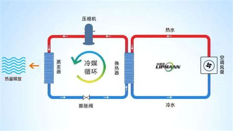 热泵空调是什么意思,新能源热泵空调是什么意思缩略图