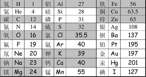 二氧化锰的相对原子质量,二氧化锰的相对原子质量是多少缩略图