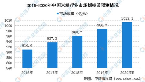 桂林米粉价格表(桂林米粉价格表图片)缩略图