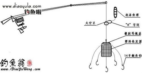 钓鱼竿怎么组装起来(钓鱼竿怎么组装起来视频)缩略图