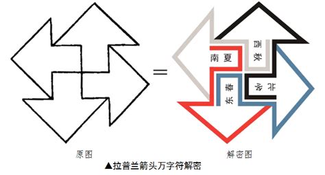 万字符不能随便用(万字符使用禁忌)缩略图