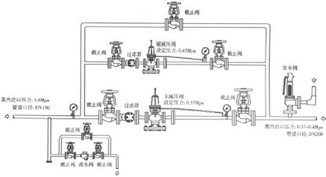 减压阀安装要求,蒸汽减压阀安装要求缩略图