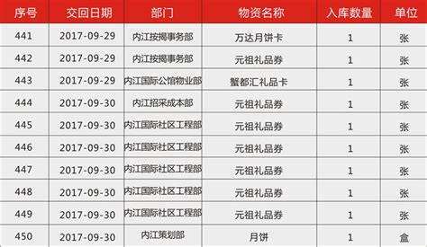 年会礼品清单大全(年会礼品清单大全实用)缩略图