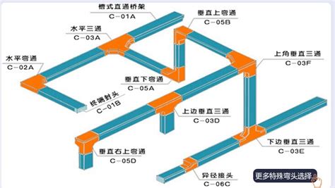 电缆桥架安装规范标准,电缆桥架安装规范标准04D701-3缩略图