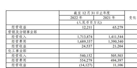 “三桶油”日赚9.79亿(三桶油日赚2.7亿)缩略图