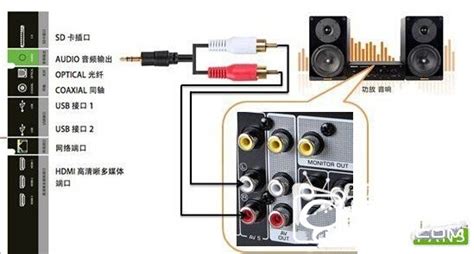 低音炮连接线怎么接,低音炮连接线怎么接功放缩略图