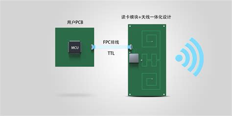 RFID标签天线(RFID标签天线设计)缩略图