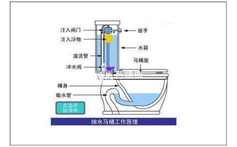 抽水马桶漏水维修方法,抽水马桶漏水维修方法图解缩略图