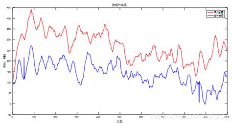 气压计怎么看数据,气压计怎么看数据图缩略图