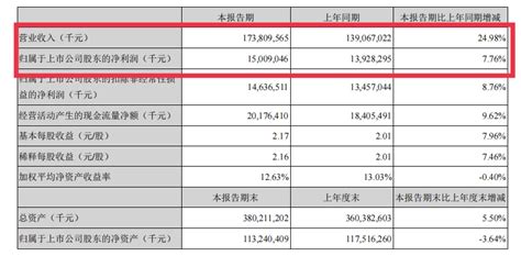 工业空调排名前十名(国内工业空调排名前十名)缩略图