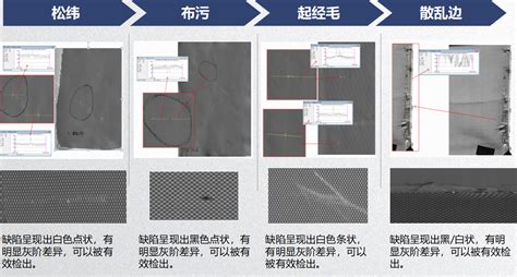 布匹检测,布匹检测设备缩略图