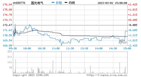 国光电器股票专家点评,国光电器股票可以长期持有吗缩略图