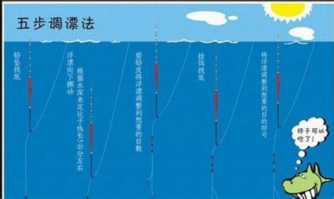 鱼漂和铅重比重对比表(鱼漂自重和吃铅量黄金比例)缩略图