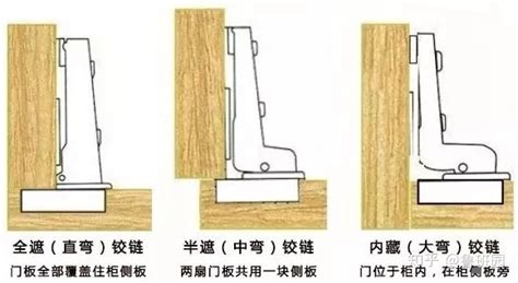 铰链的安装调节方法,铰链的安装调节方法视频缩略图