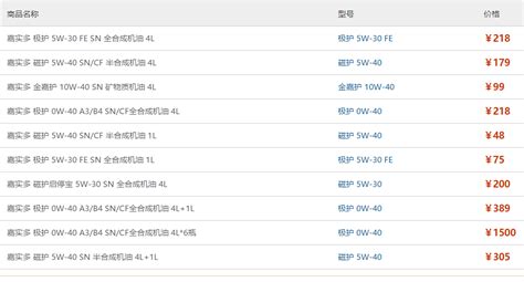 机油价格,机油价格一般多少钱缩略图
