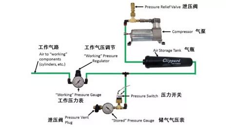 气泵怎么使用(气泵怎么使用教程)缩略图