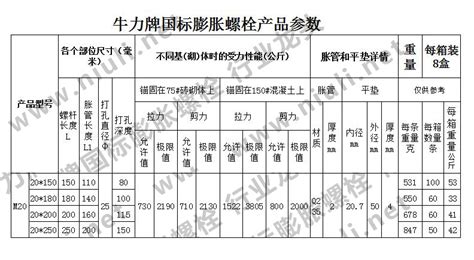 膨胀螺栓拉拔试验,膨胀螺栓拉拔试验操作流程缩略图