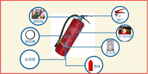 灭火器的检查方法及检查标准(灭火器的检查方法及检查标准图片)缩略图