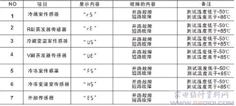 三星冰箱故障维修大全(三星冰箱故障维修大全视频)缩略图