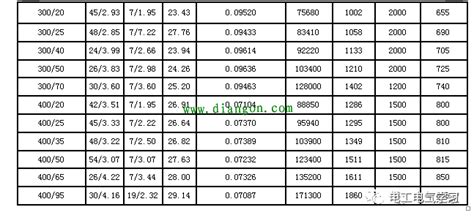 电缆铜回收今日价格表,电缆铜回收今日价格表最新缩略图