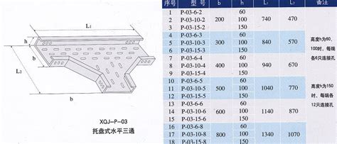 桥架规格和型号(桥架规格和型号有什么区别)缩略图