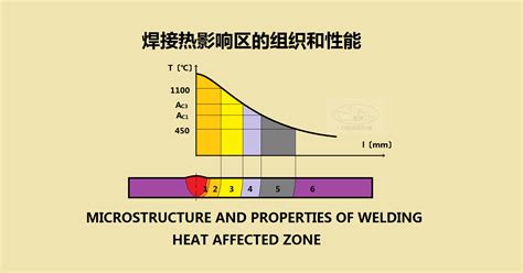 高碳钢比低碳钢的焊接性能(高碳钢比低碳钢的焊接性能好)缩略图