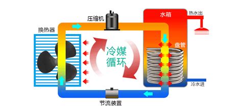 热泵空调原理(热泵空调原理视频)缩略图