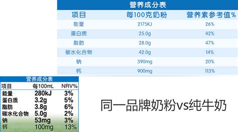 骆驼奶和牛奶哪个营养价值更高(驴奶和骆驼奶哪个营养价值更高)缩略图