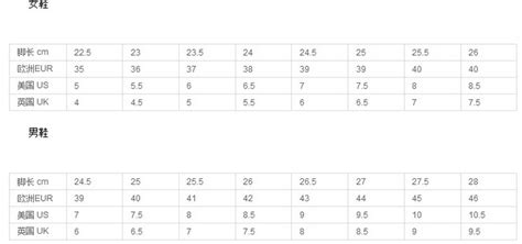 耐克鞋尺码对照表中国(耐克鞋尺码偏大还是偏小)缩略图