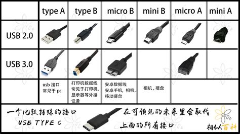 充电器的三种型号,充电器的三种型号叫什么缩略图