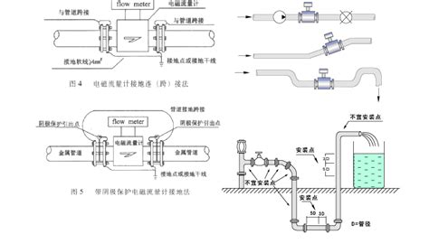 流量计怎么安装(流量计怎么安装视频)缩略图