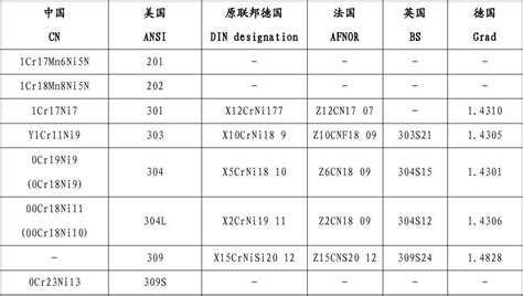 不锈钢牌号国家标准,常用不锈钢牌号最新国家标准缩略图