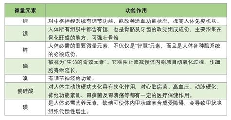 石灰水对人体有害吗,石灰水对人体有害吗科普缩略图